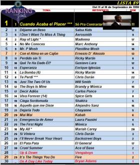 Ranking 89 de 1998